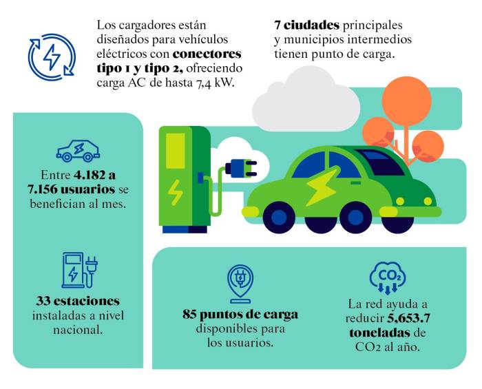 Sostenibilidad y electrificación, un compromiso de Autogermana