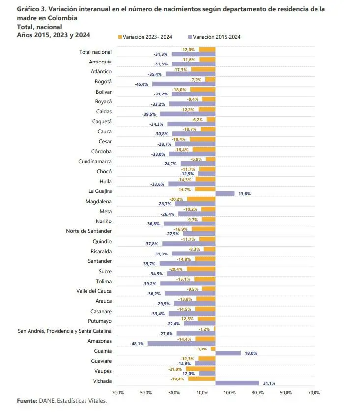 InfogrÃ¡fico