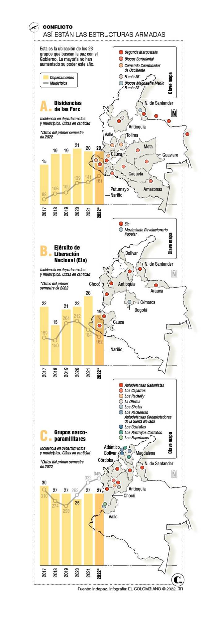 InfogrÃ¡fico