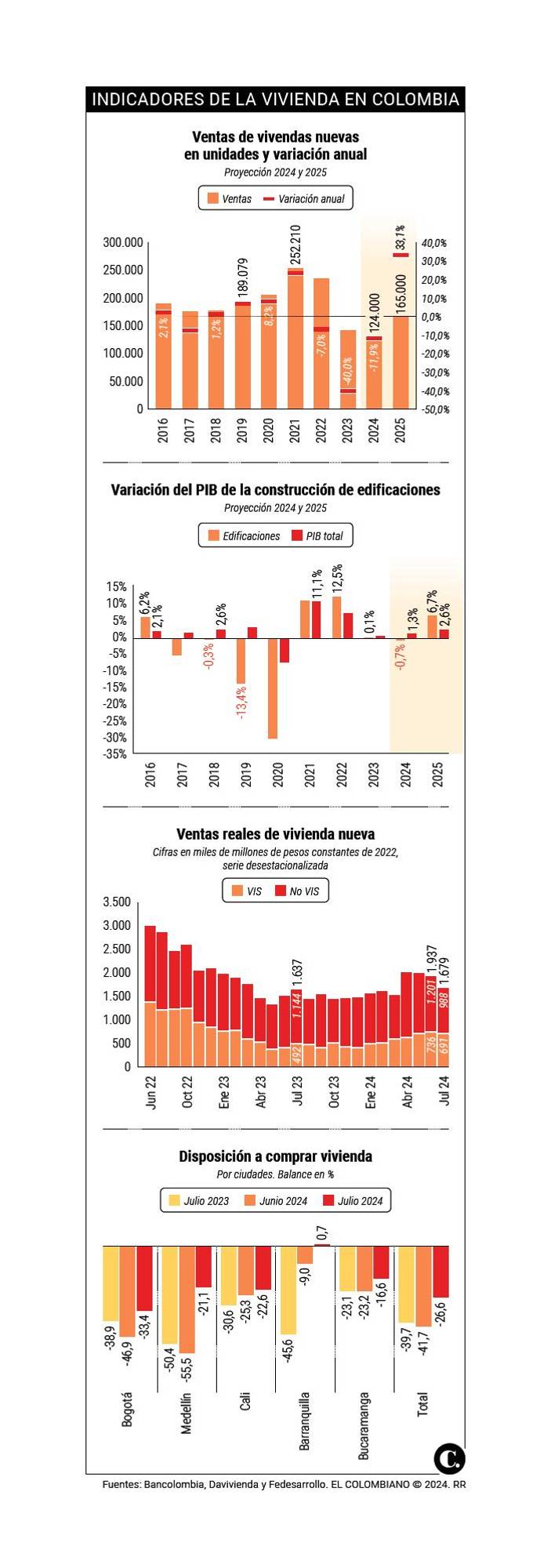 InfogrÃ¡fico