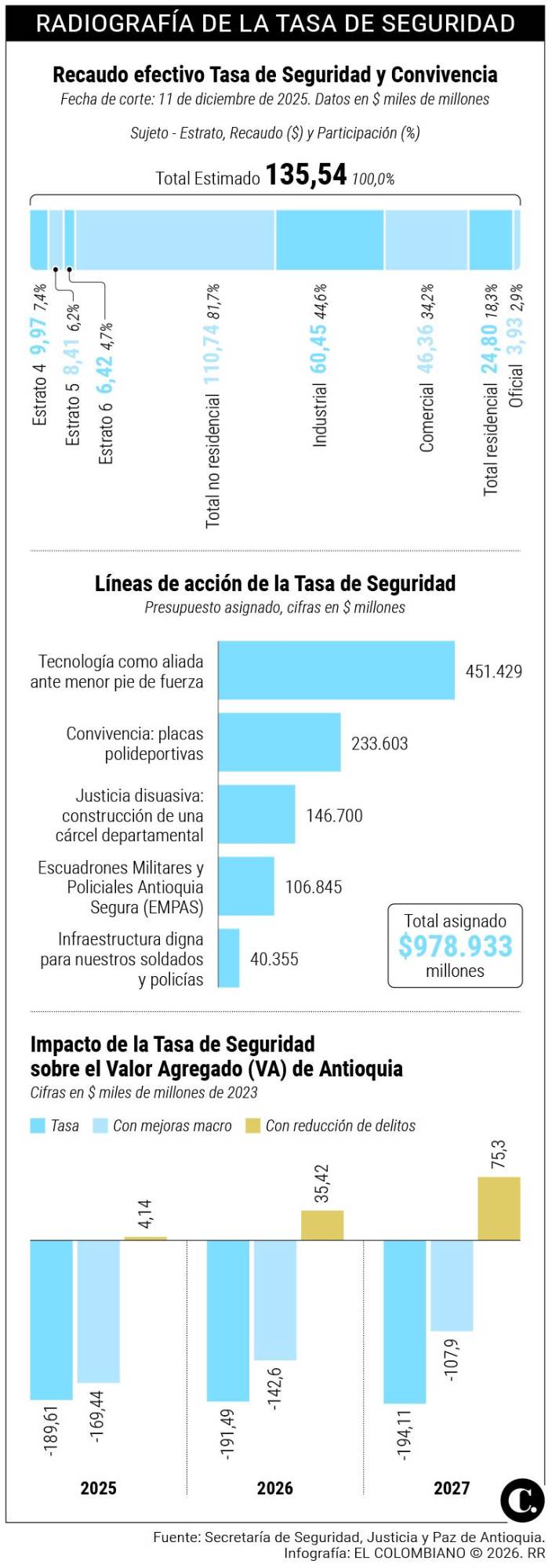 InfogrÃ¡fico
