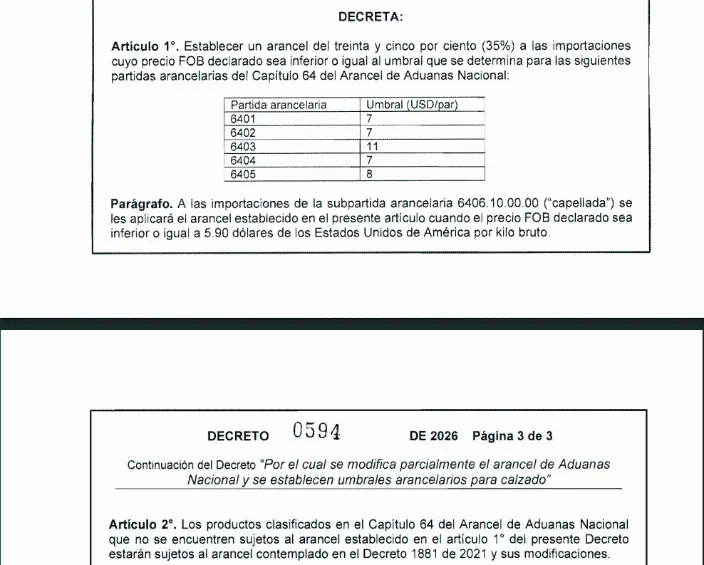 El MinComercio expidió el Decreto 0594 del 11 de junio de 2026, que establece un arancel de 35% para ciertas importaciones de calzado cuando el precio FOB declarado esté por debajo de unos umbrales específicos