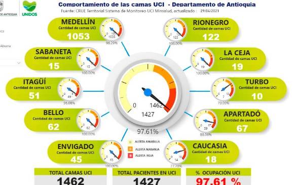 FOTO: Centro Regulador de Urgencias y Emergencias departamental y Ministerio de Salud