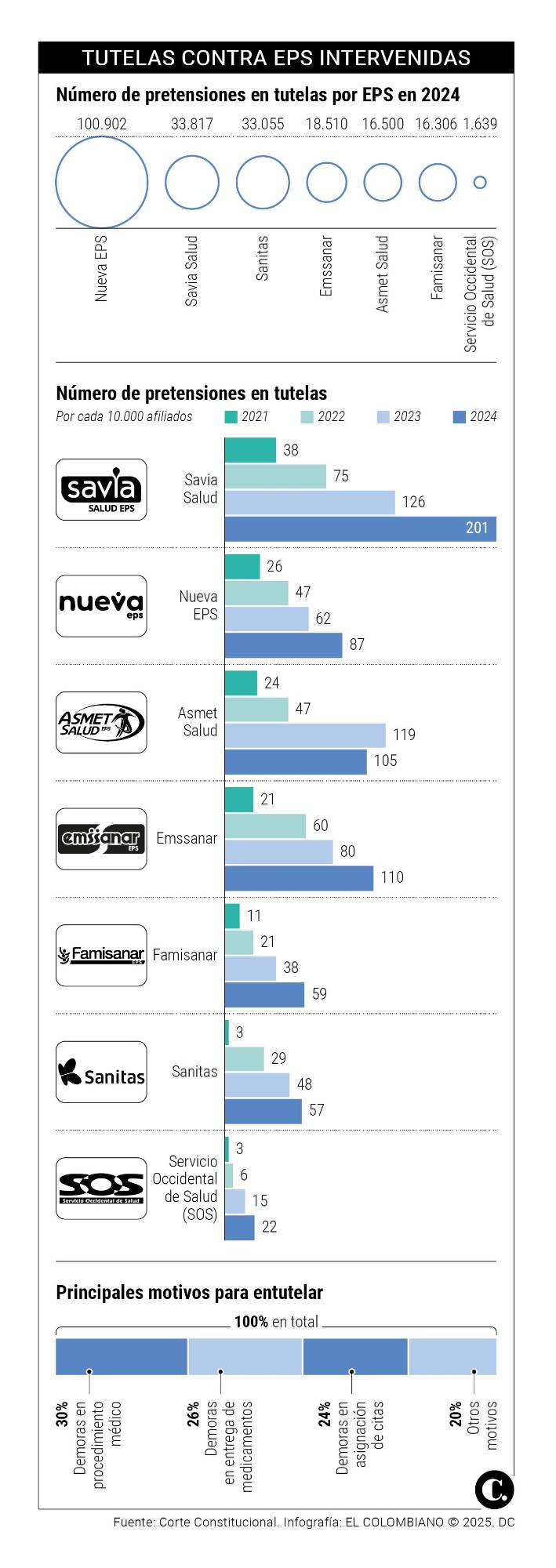 InfogrÃ¡fico