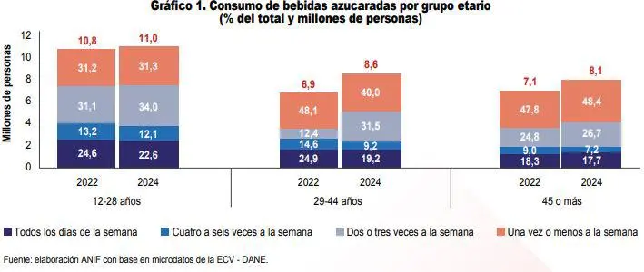 InfogrÃ¡fico