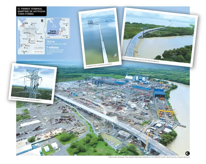 Puerto Antioquia. Infografía: El Colombiano