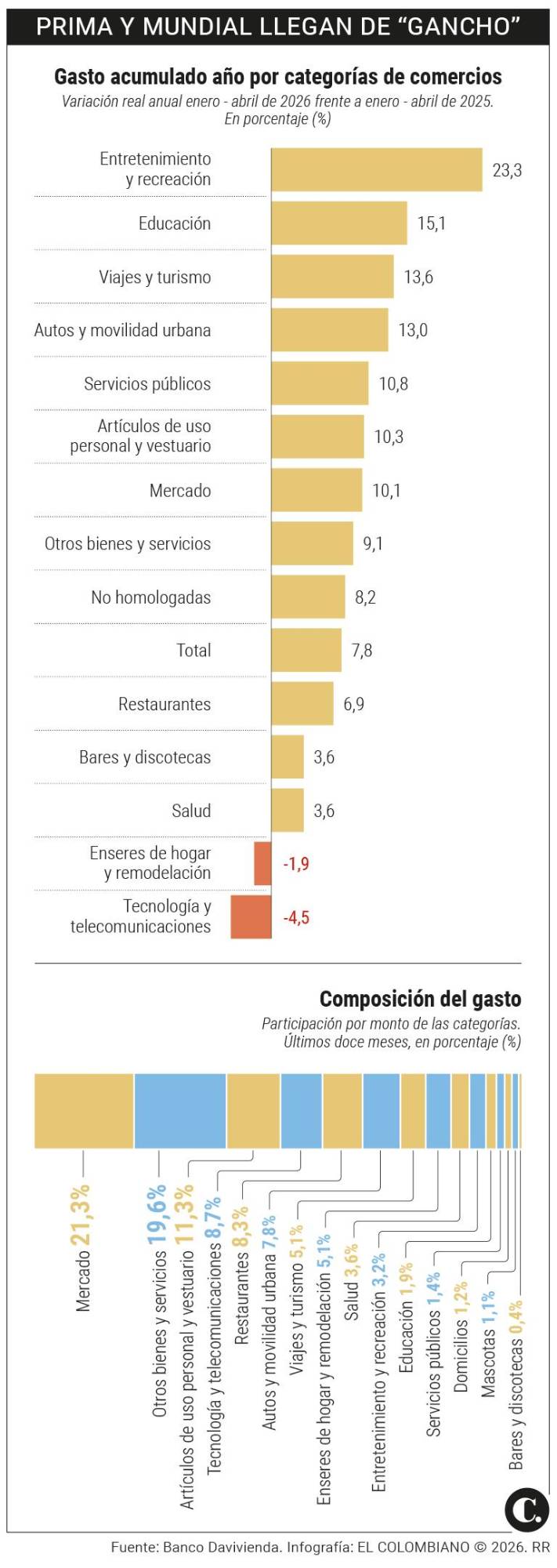 InfogrÃ¡fico