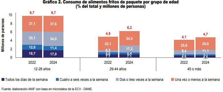InfogrÃ¡fico