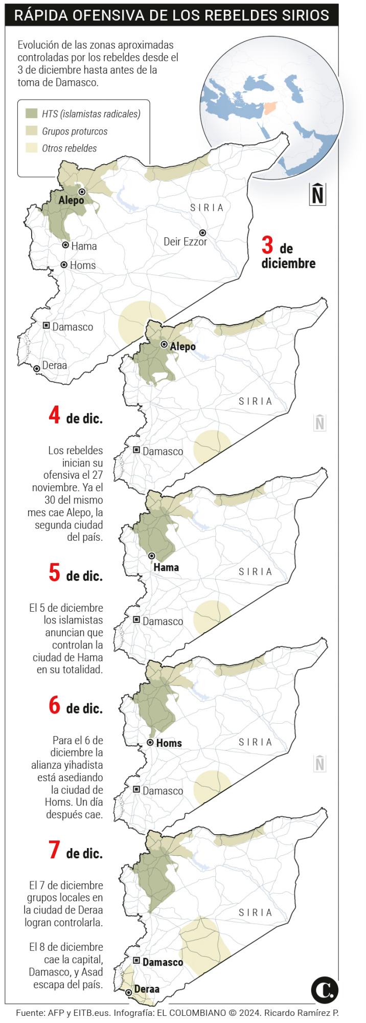 Dictador sirio Bashar al Asad cayó tras 24 años, ¿qué sigue?