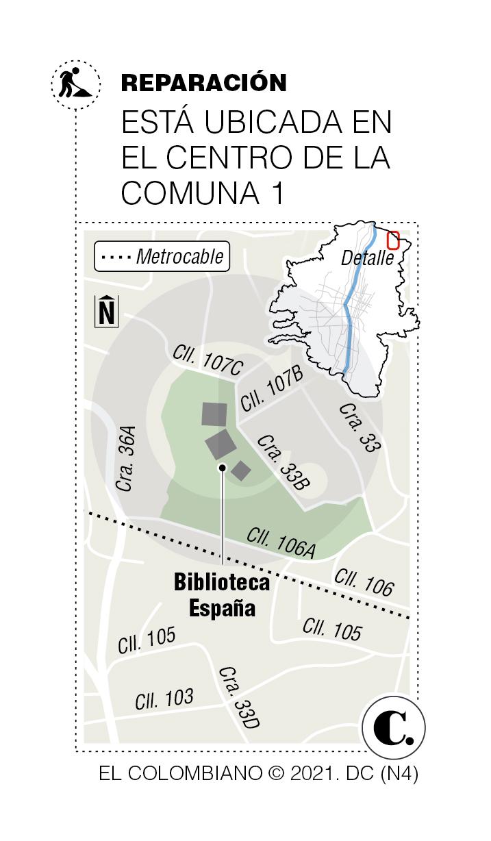 InfogrÃ¡fico