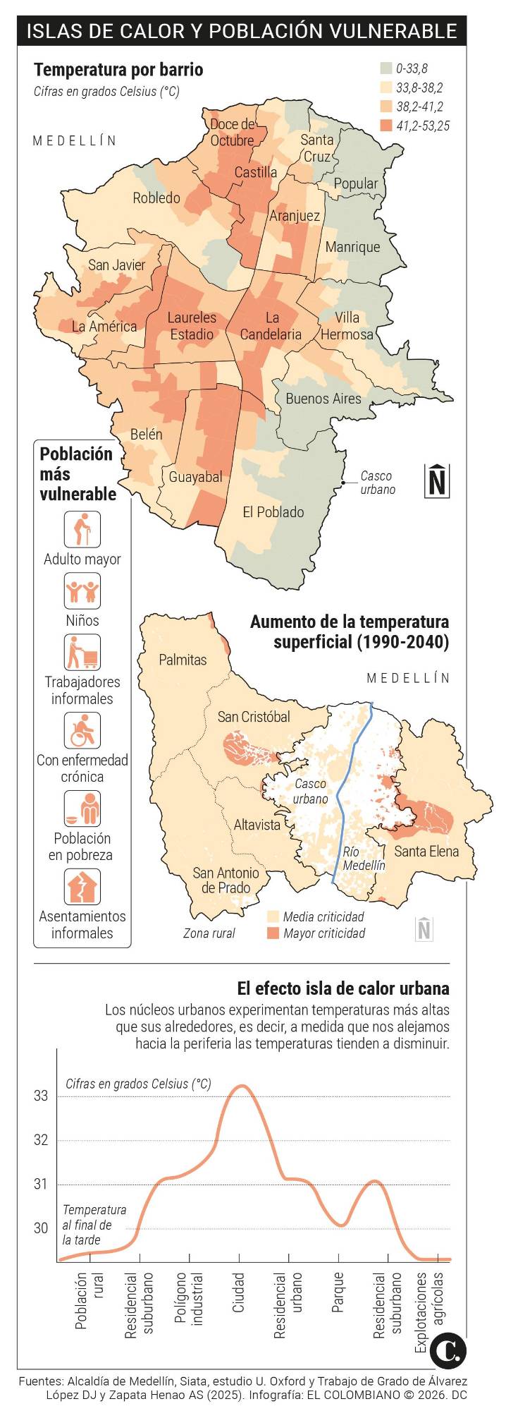 InfogrÃ¡fico