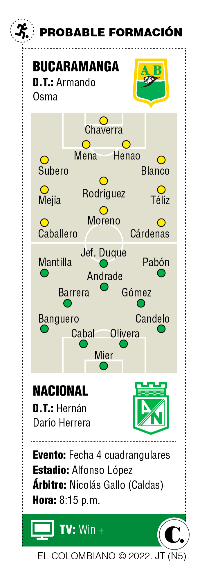 InfogrÃ¡fico