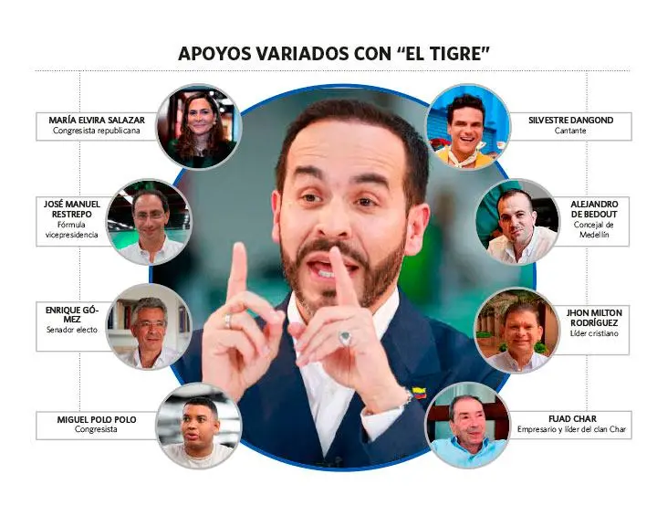 María Corina apoya a Paloma y el mapa de otros “pesos pesados”