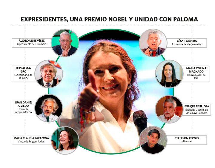 María Corina apoya a Paloma y el mapa de otros “pesos pesados”