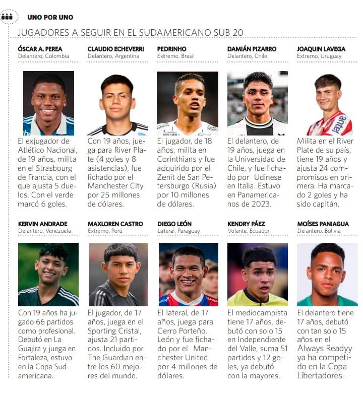 InfogrÃ¡fico