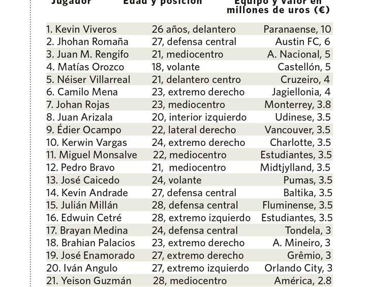 Aquí, 25 talentos que esperan un primer llamado. 