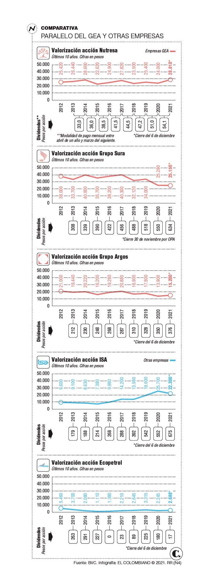 InfogrÃ¡fico