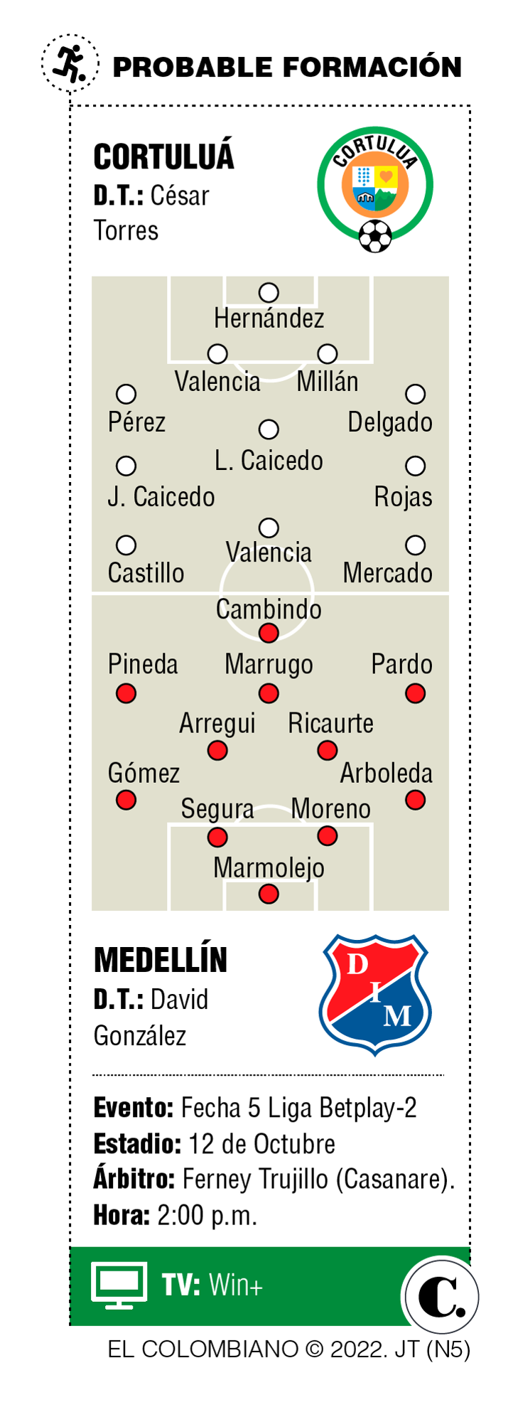 InfogrÃ¡fico