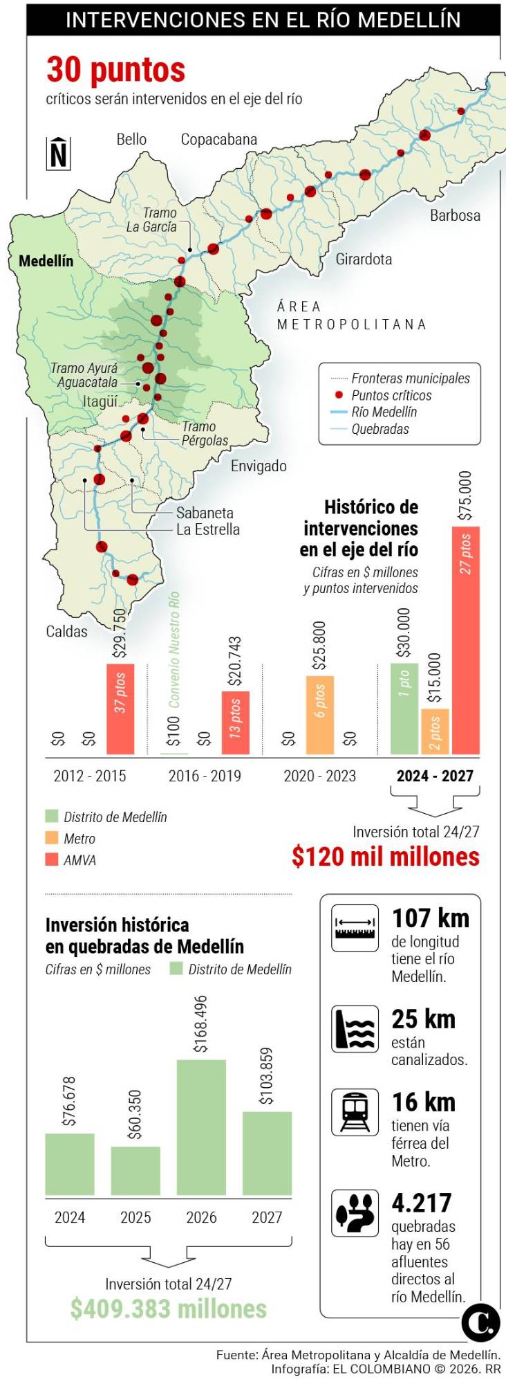 InfogrÃ¡fico