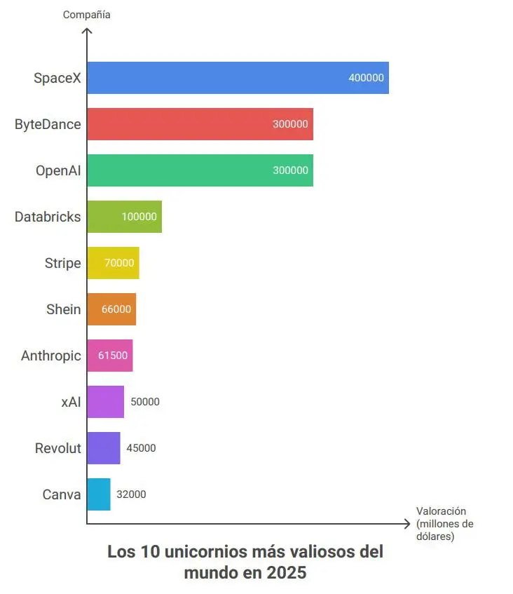 InfogrÃ¡fico