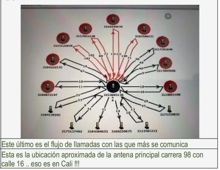 Mensaje del policía a “Medio Labio”, que muestra el análisis link del celular de la esposa del narco que buscaban. Foto: Cortesía.
