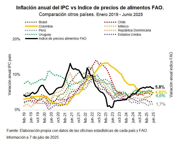 InfogrÃ¡fico