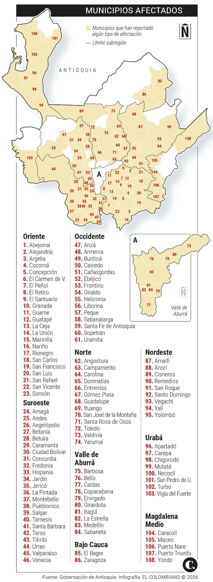 InfogrÃ¡fico