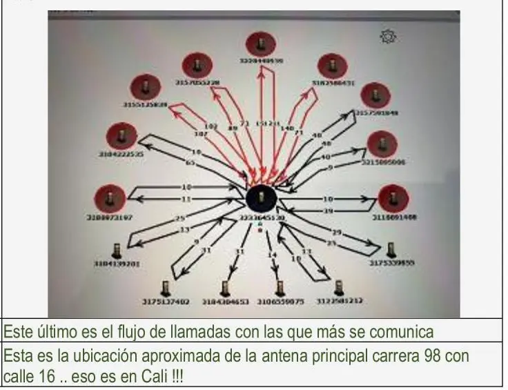 Mensaje del policía a “Medio Labio”, que muestra el análisis link del celular de la esposa del narco que buscaban. Foto: Cortesía.