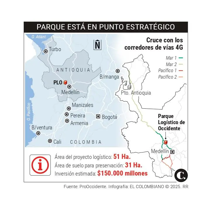 InfogrÃ¡fico