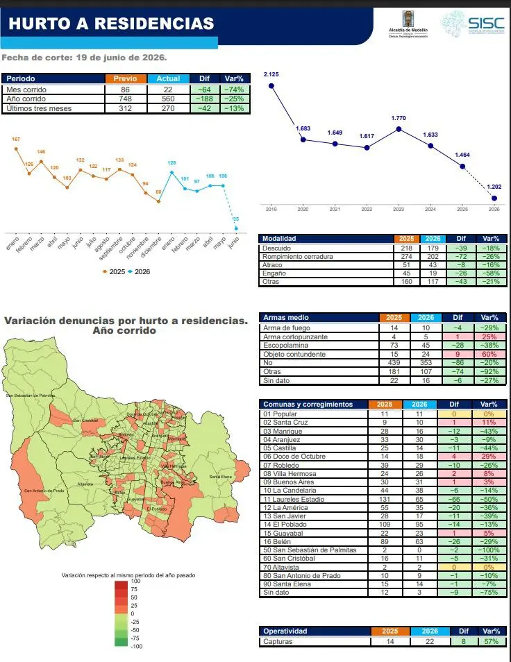 InfogrÃ¡fico
