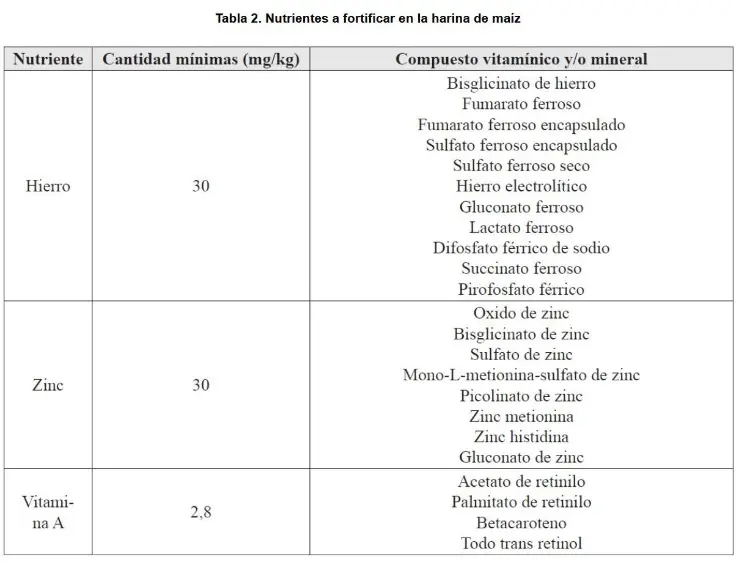El arroz y las harinas deberán ser fortificados con micronutrientes para mejorar la nutrición, según decreto