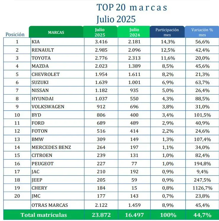 InfogrÃ¡fico