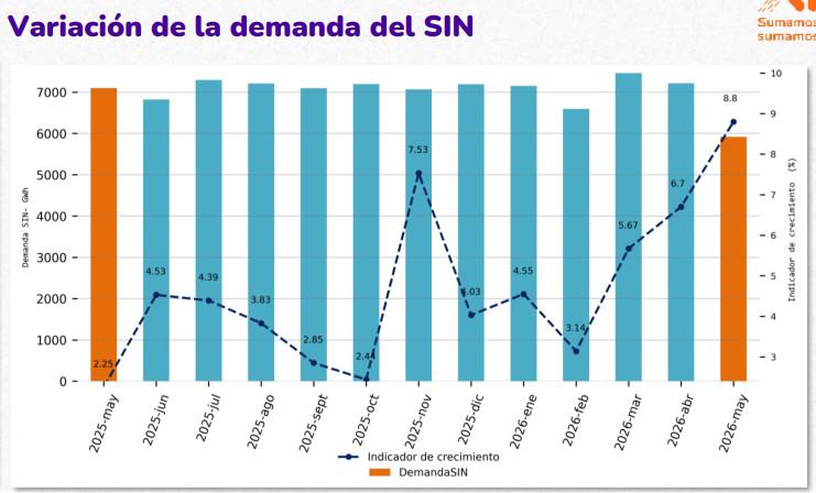 InfogrÃ¡fico
