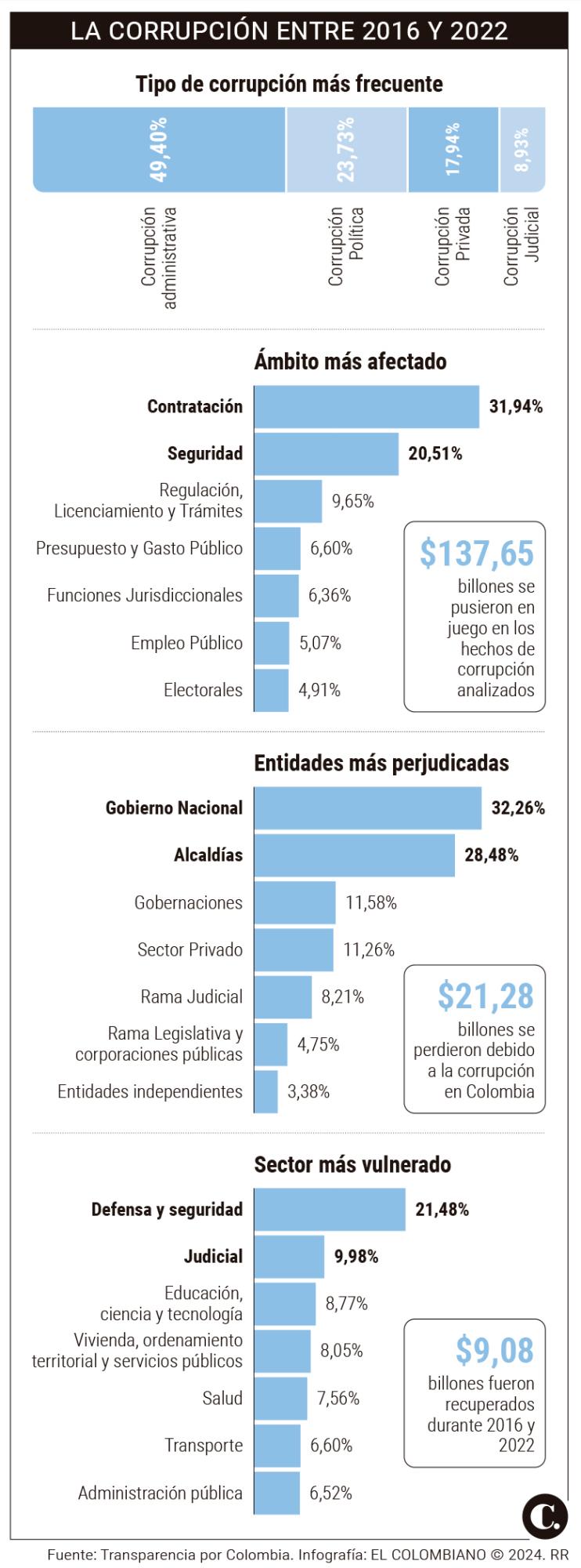 InfogrÃ¡fico