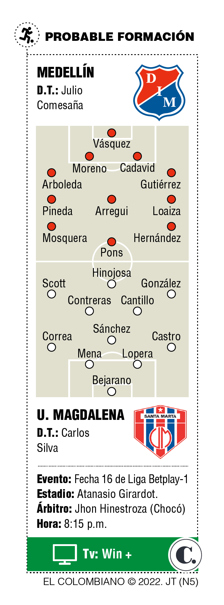 InfogrÃ¡fico