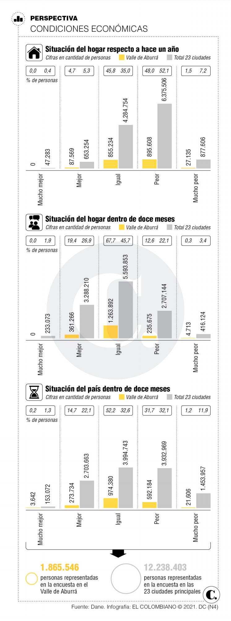 InfogrÃ¡fico
