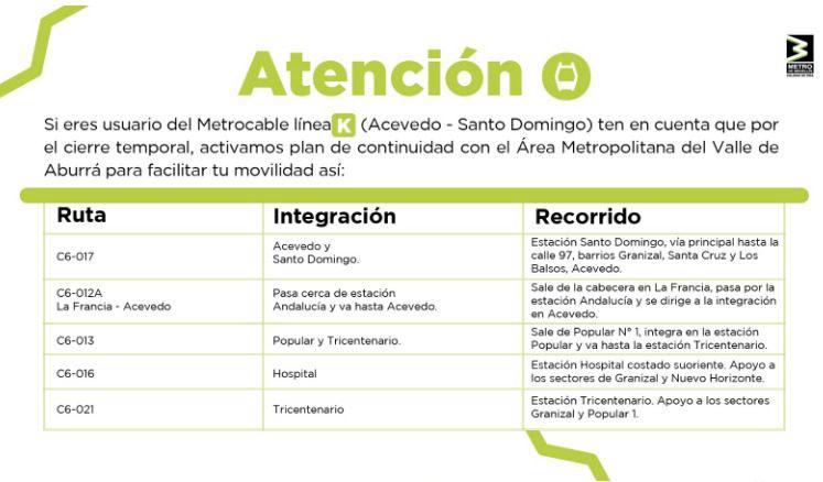 $!Rutas de apoyo metrocable del Metro de Medellín