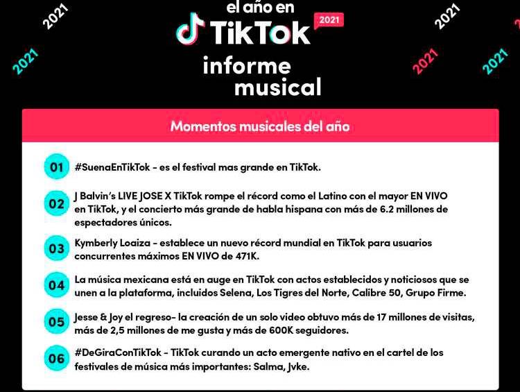 Cuatro colombianos, entre los diez artistas latinos más vistos en TikTok