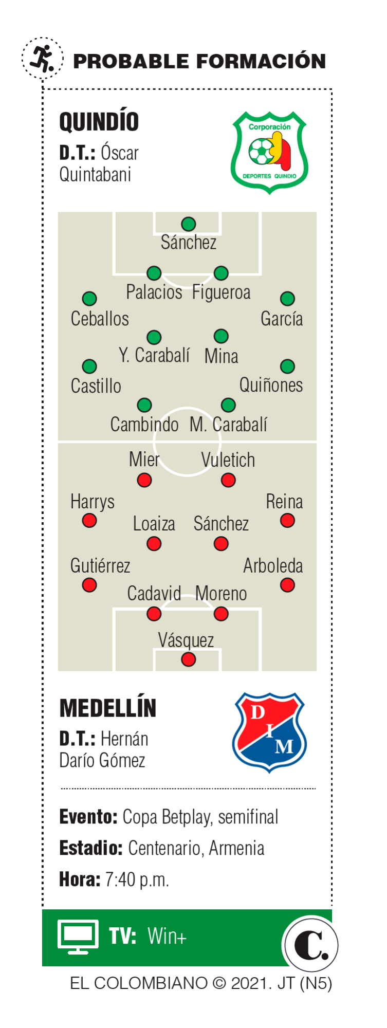 InfogrÃ¡fico