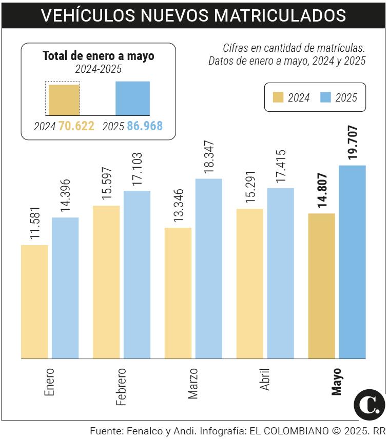 InfogrÃ¡fico