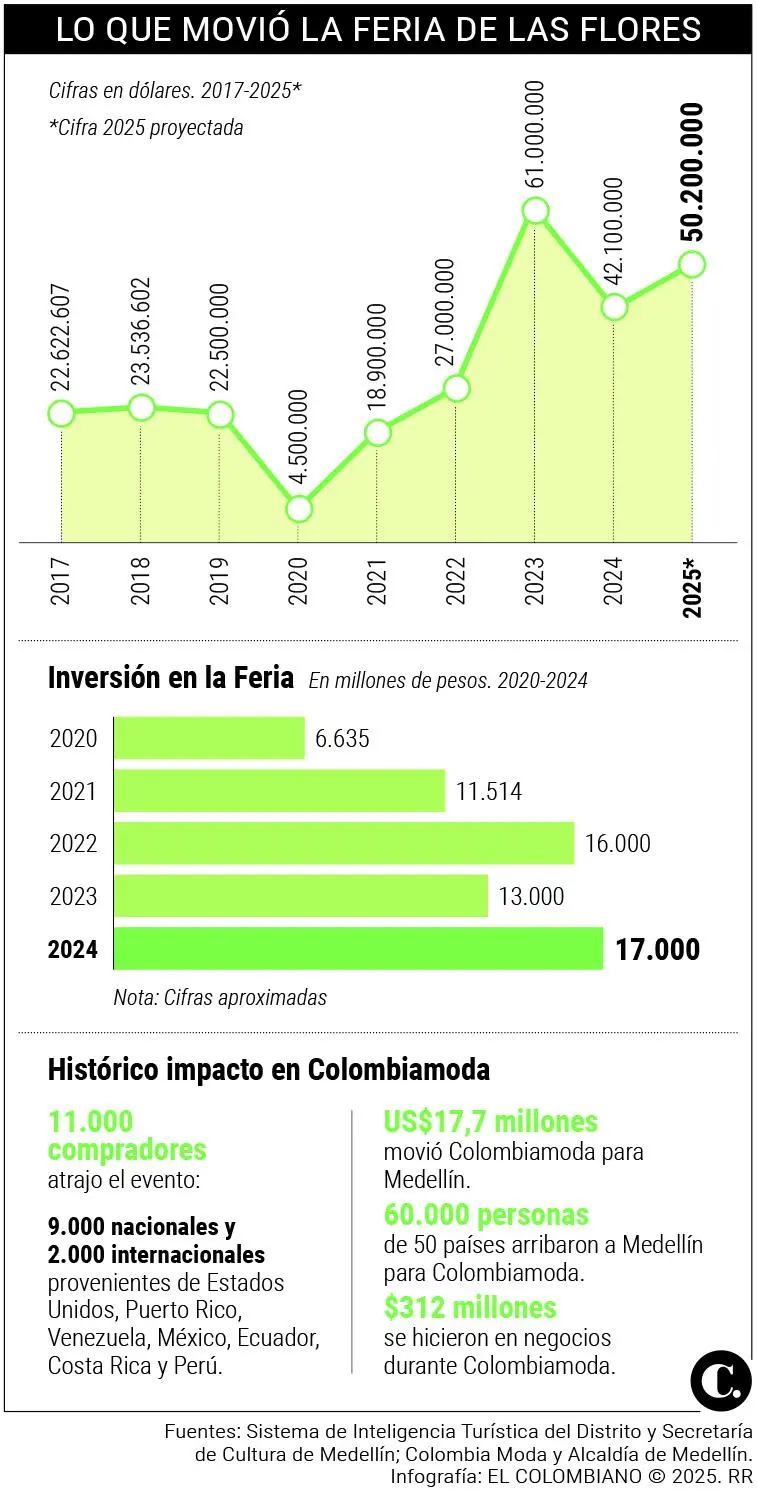 InfogrÃ¡fico