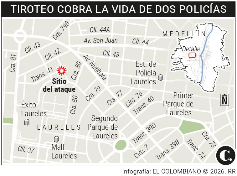 InfogrÃ¡fico