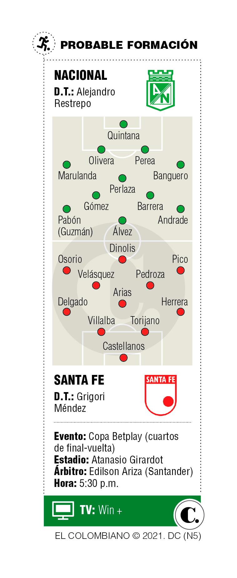 InfogrÃ¡fico