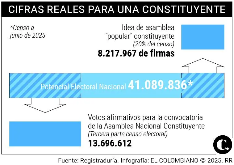 InfogrÃ¡fico