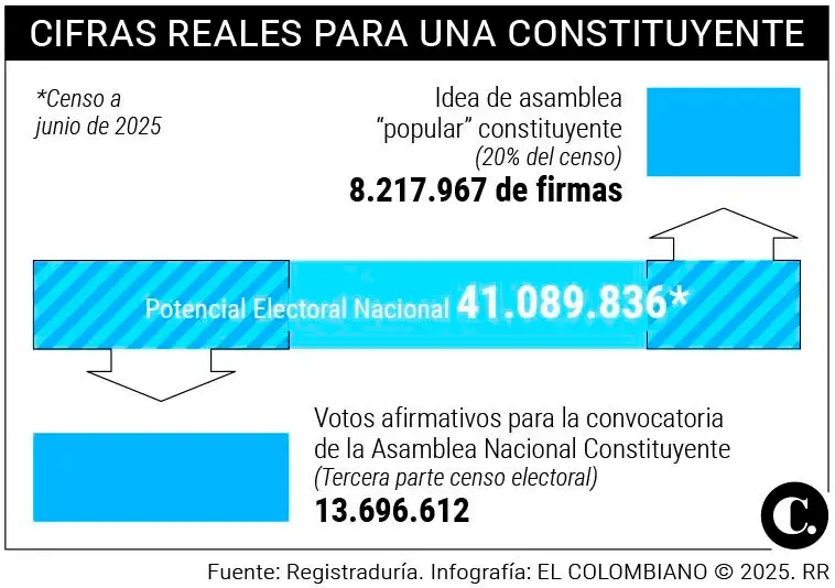 InfogrÃ¡fico