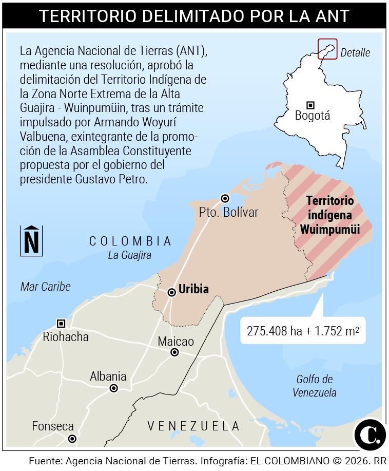 InfogrÃ¡fico