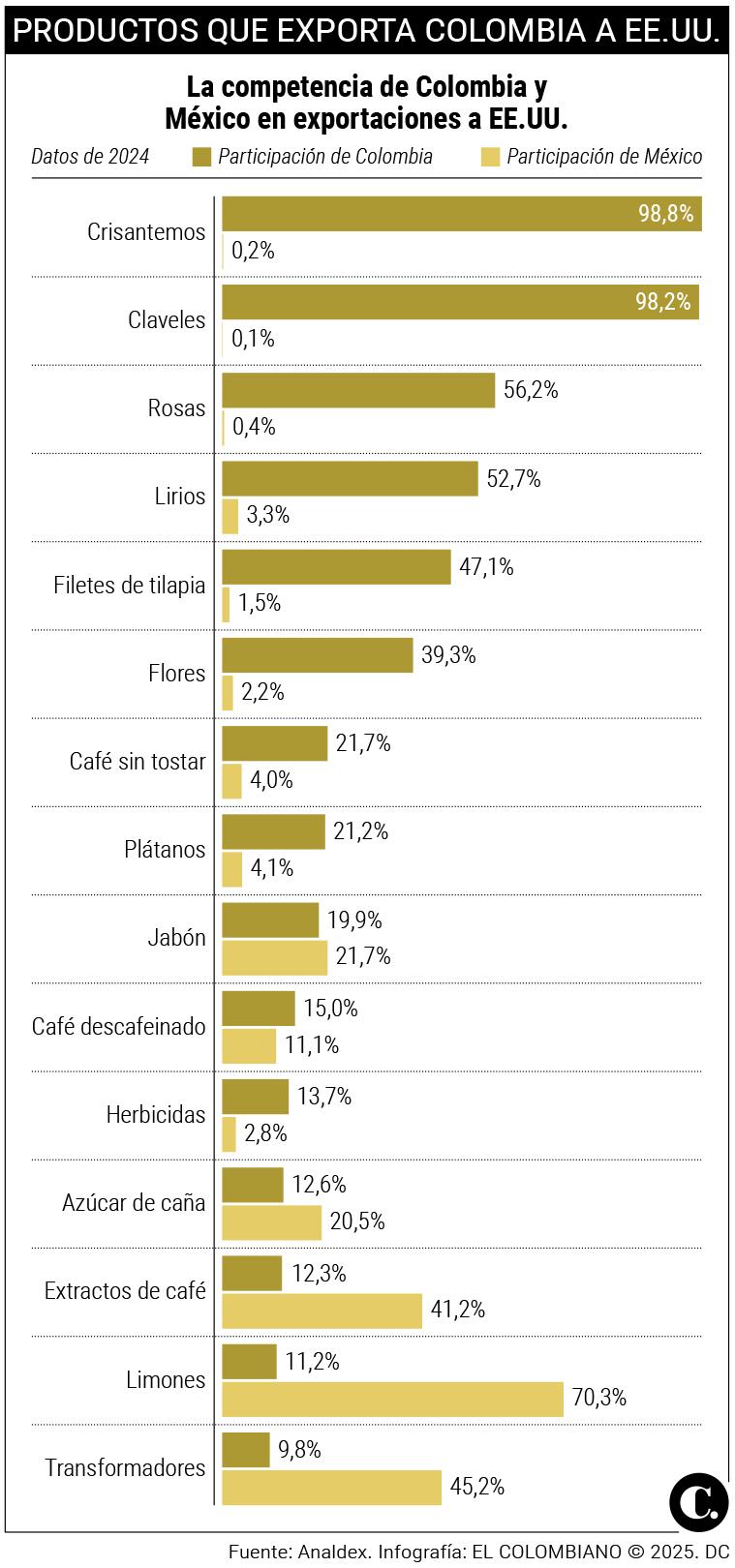 InfogrÃ¡fico