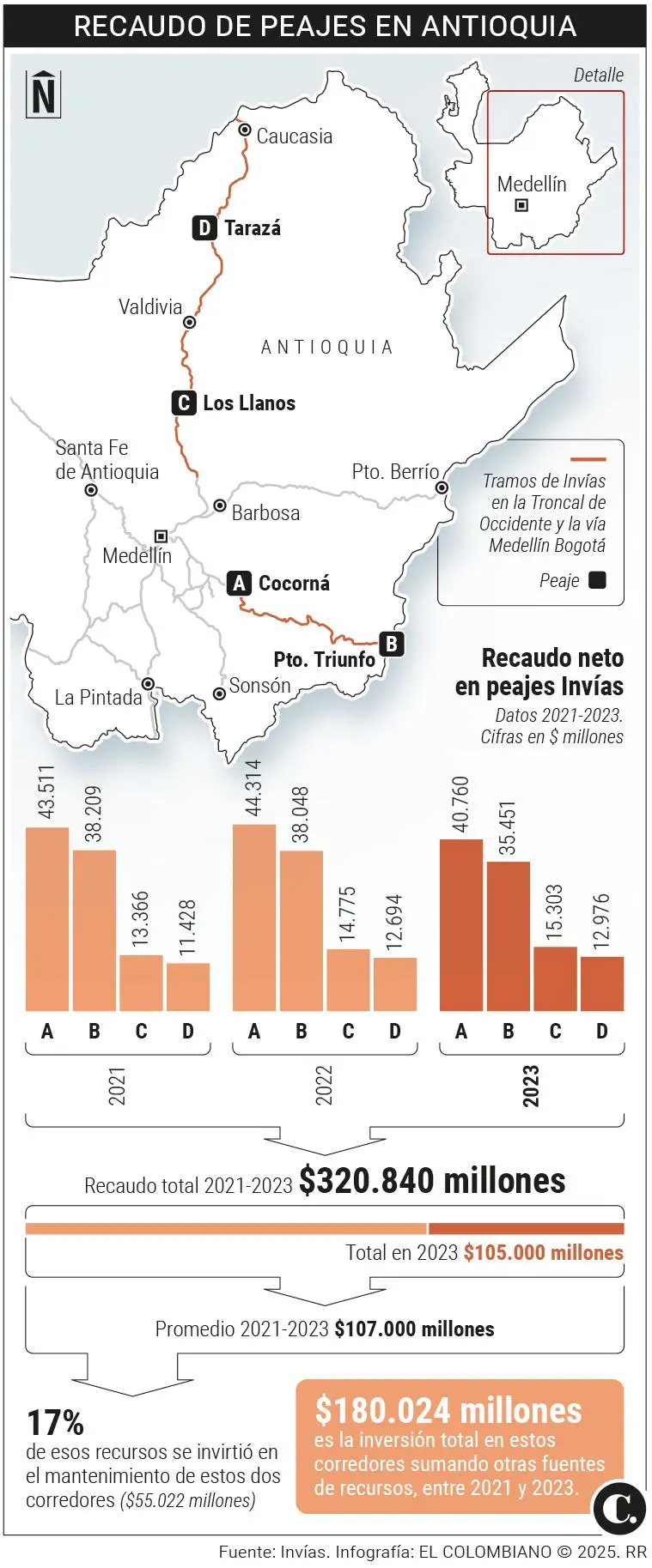 InfogrÃ¡fico