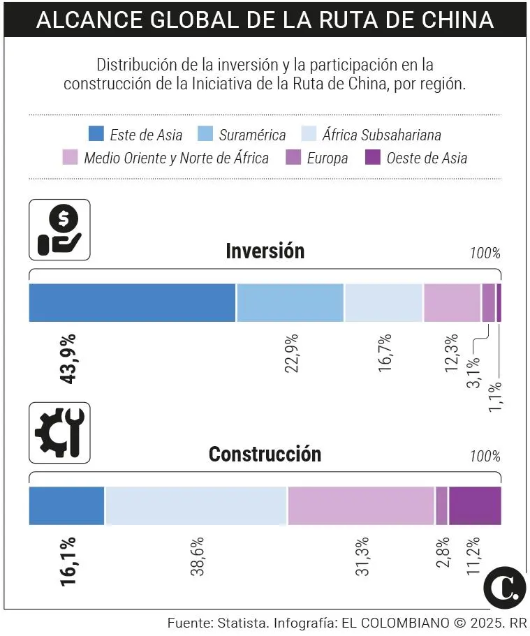 InfogrÃ¡fico