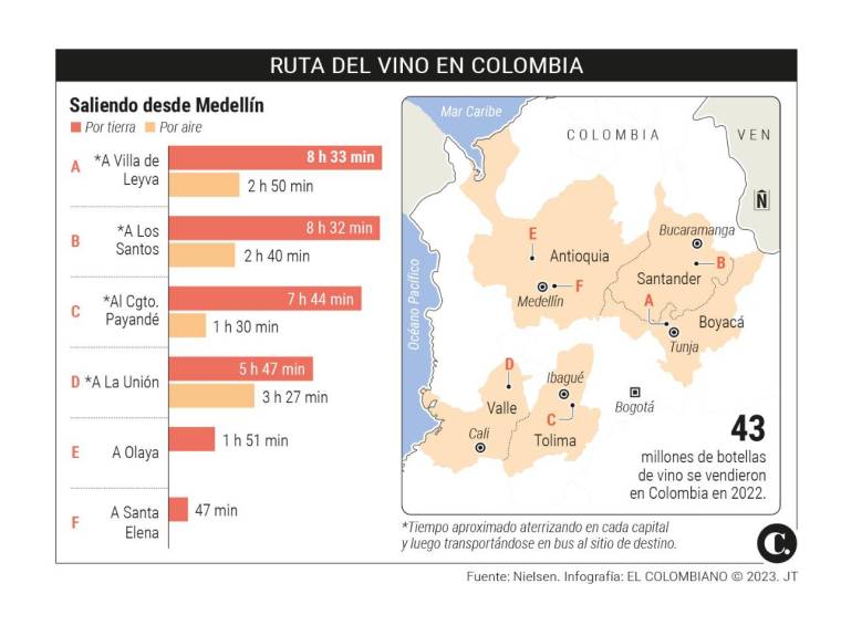 Ruta vinícola en Colombia: conozca la diversidad de vinos del país